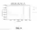 Fig. 06 - Method for Fabricating Semiconductor Device