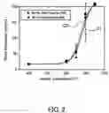 Fig. 03 - Method for fabricating semiconductor device