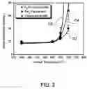 Fig. 04 - Method for fabricating semiconductor device