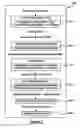 Fig. 03 - Marine propulsion shift control