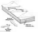 Fig. 01 - Heat and flame resistant fiber product and process for making same