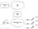 Fig. 01 - Text message broadcasting