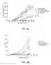Fig. 09 - Modified human interferon-β polypeptides