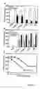 Fig. 02 - Unique Integrin Binding Site in Connective Tissue Growth Factor