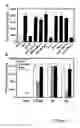 Fig. 03 - Unique Integrin Binding Site in Connective Tissue Growth Factor