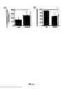 Fig. 07 - Endogenous peptide and active subfragments thereof