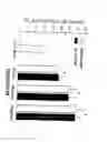 Fig. 07 - Specific antagonists for glucose-dependent insulinotropic polypeptide (GIP)