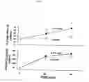 Fig. 08 - Specific antagonists for glucose-dependent insulinotropic polypeptide (GIP)