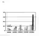Fig. 02 - GD3-mimetic peptides