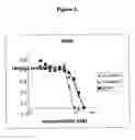 Fig. 02 - Cancer Treatment Method