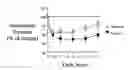 Fig. 01 - Lactate Containing Pharmaceutical Composition and Uses Thereof