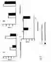 Fig. 09 - Lactate Containing Pharmaceutical Composition and Uses Thereof