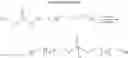 Fig. 06 - Thioether functional oligomeric polythiols and articles prepared therefrom