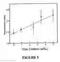 Fig. 06 - Thermoplastic Polymer Based Nanocomposites