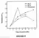Fig. 09 - Thermoplastic Polymer Based Nanocomposites