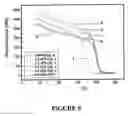 Fig. 10 - Thermoplastic Polymer Based Nanocomposites