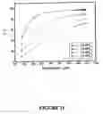 Fig. 12 - Thermoplastic Polymer Based Nanocomposites