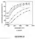 Fig. 13 - Thermoplastic Polymer Based Nanocomposites