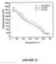 Fig. 15 - Thermoplastic Polymer Based Nanocomposites
