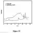 Fig. 22 - Thermoplastic Polymer Based Nanocomposites