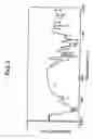Fig. 03 - Lignophenol derivative, polymer, resin composition, and molded resin