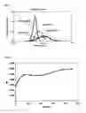 Fig. 02 - COUPLING OF LIVING CARBOCATIONIC POLYMERS