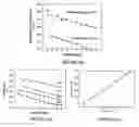 Fig. 04 - Nanofabricated polypeptide multilayer films, coatings, and microcapsules