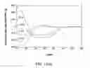 Fig. 13 - Nanofabricated polypeptide multilayer films, coatings, and microcapsules