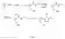 Fig. 02 - Synthesis of triazole compounds that modulate HSP90 activity