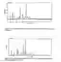 Fig. 02 - Processes of manufacturing substituted-1,4-dihydropyridines, improved aqueous solutions thereof, and processes of manufacturing the solutions