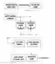 Fig. 02 - Method for preparation of alkoxysilanes having reduced halide