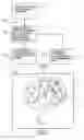 Fig. 08 - Radiological imagery method making a zone of interest in an organ correspond to an associated part of the network