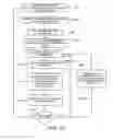 Fig. 13 - Processing and displaying dynamic contrast-enhanced magnetic resonance imaging information