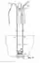 Fig. 45 - Devices for minimally invasive pelvic surgery