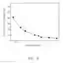 Fig. 09 - Apparatus and method for electrical stimulation of human neurons