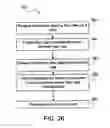 Fig. 27 - Converting web content into two-dimensional CAD drawings and three-dimensional CAD models