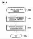 Fig. 07 - Device and method for controlling substrate processing apparatus