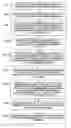 Fig. 01 - Method and apparatus for handling data and aircraft employing same