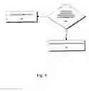 Fig. 06 - System and method for controlling a vehicle engine