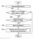 Fig. 01 - Method for controlling 3-2 shift before stopping of automatic transmission and system thereof