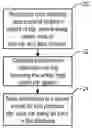 Fig. 01 - Method and system for calculating least-cost routes based on historical fuel efficiency, street mapping and location based services