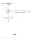 Fig. 12 - System and method for electronic moving map and aeronautical context display
