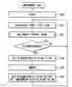 Fig. 01 - In-vehicle navigation apparatus