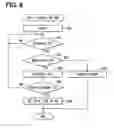 Fig. 06 - In-vehicle navigation apparatus