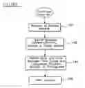 Fig. 07 - Tracking System and Method with Automatic Map Selector and Geo Fence Defining Features