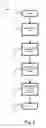 Fig. 06 - System and method for sending destination locations to navigation devices