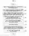 Fig. 08 - Method for performing bioinformatics analysis program and bioinformatics analysis platform