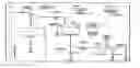 Fig. 01 - Distributed sensor network with a common processing platform for CBMRNE devices and novel applications