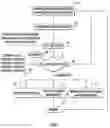 Fig. 04 - Statistical method and automated system for detection of particulate matter on wafer processing chucks
