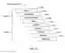 Fig. 22 - Methods and apparatus for simulating a distributed business process